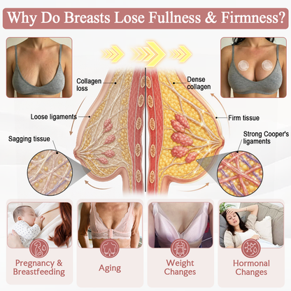 HISKIN® BREAST ENHANCEMENT  LIFT & FIRM MICRONEEDLE PATCHES