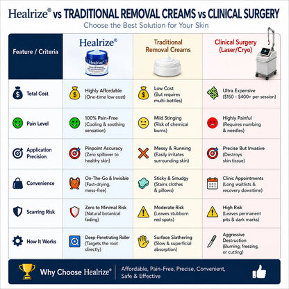 𝐇𝐞𝐚𝐥𝐫𝐢𝐳𝐞® 𝟕-𝐃𝐚𝐲 𝐒𝐤𝐢𝐧 𝐓𝐚𝐠 & 𝐒𝐩𝐨𝐭 𝐄𝐫𝐚𝐬𝐞𝐫 𝐂𝐫𝐞𝐚𝐦 (𝐙𝐞𝐫𝐨 𝐏𝐚𝐢𝐧, 𝐙𝐞𝐫𝐨 𝐒𝐜𝐚𝐫𝐬 𝐅𝐨𝐫𝐦𝐮𝐥𝐚)💎